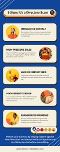 Infographic highlighting five signs of fake business directories including unsolicited contact, high-pressure sales tactics, lack of contact information, poor website design, and exaggerated promises.